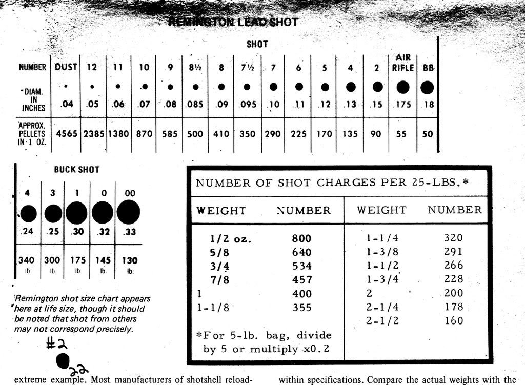 buckshottablebw50.jpg Photo by UtgaSchleigle Photobucket